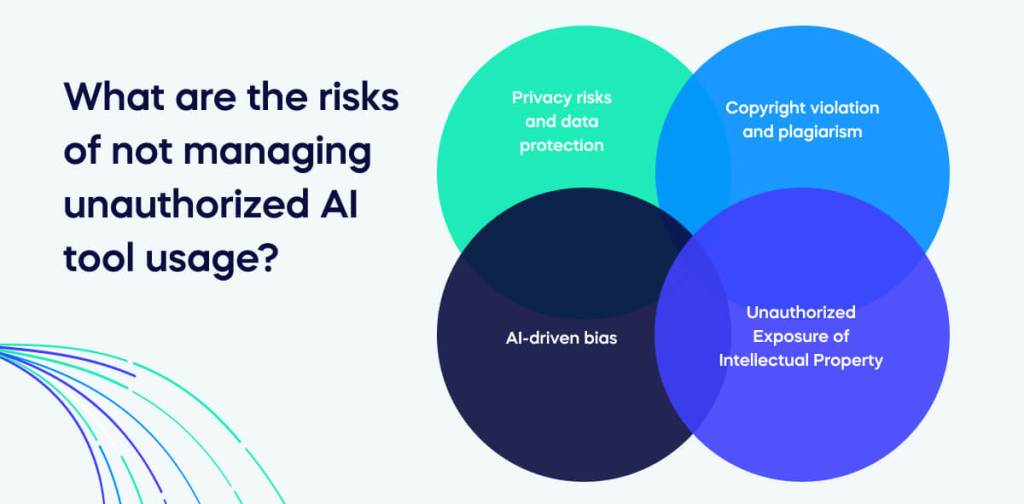 What Is Shadow AI and Why Should Your Business Care?